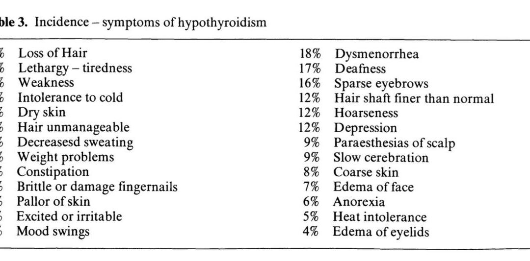 Hypothyroidism