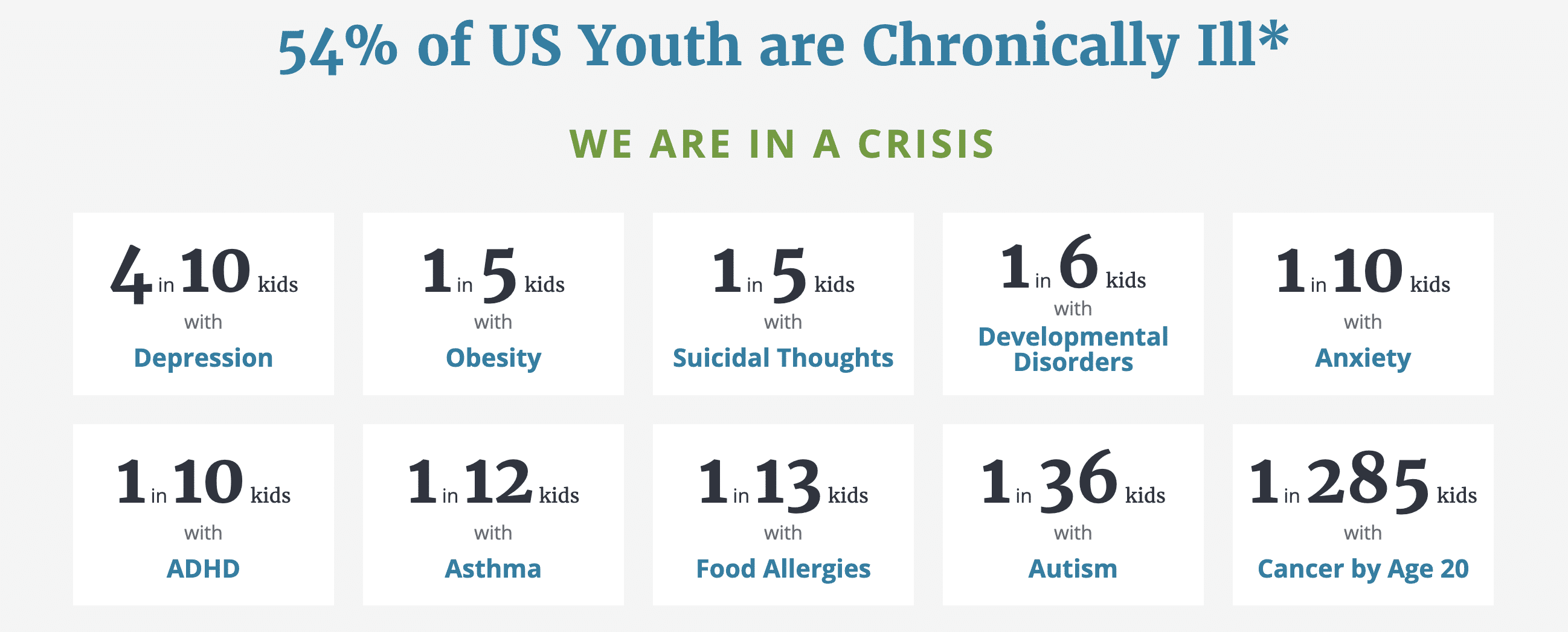 Graphic showing the prevalence of chronic illness in children