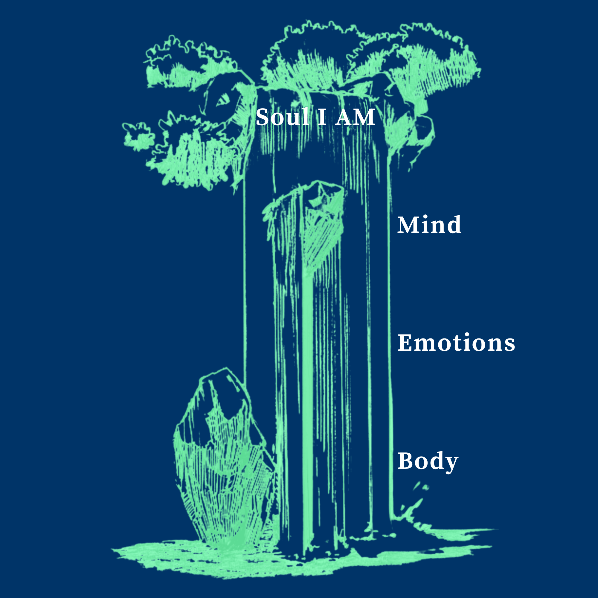 Illustration of cascading energy representing the connection between body, emotions, mind, and soul, symbolizing holistic alignment and self-awareness.