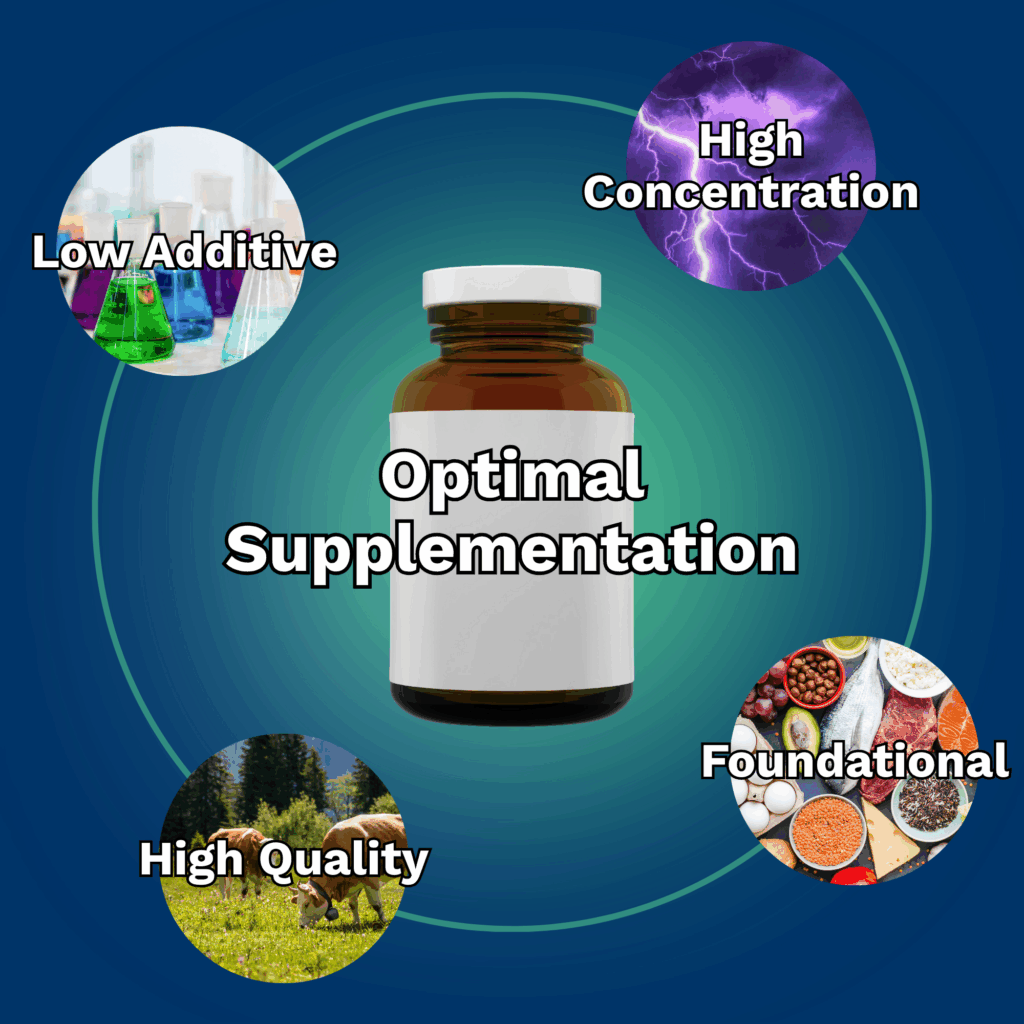 A brown bottle of capsules surrounded by circular images representing various factors affecting health, including food, livestock, lab chemicals, and lightning, symbolizing inflammation, environmental toxins, and dietary influences on wellness.